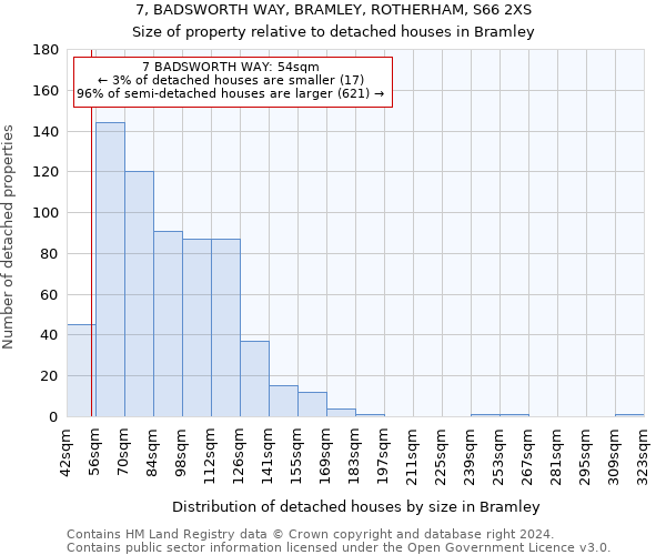 7, BADSWORTH WAY, BRAMLEY, ROTHERHAM, S66 2XS: Size of property relative to detached houses in Bramley