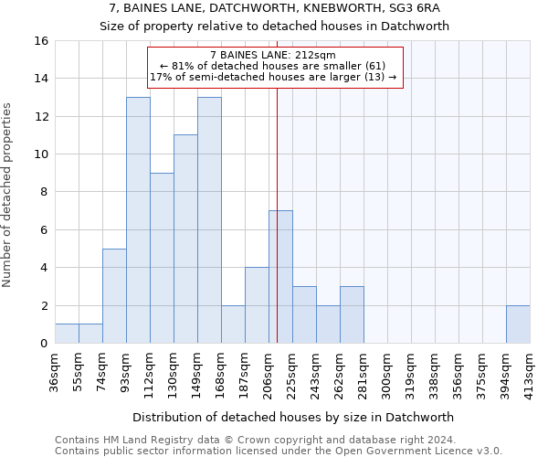 7, BAINES LANE, DATCHWORTH, KNEBWORTH, SG3 6RA: Size of property relative to detached houses in Datchworth