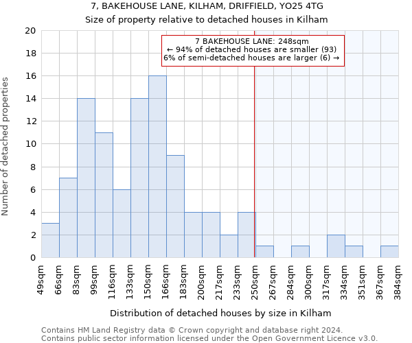 7, BAKEHOUSE LANE, KILHAM, DRIFFIELD, YO25 4TG: Size of property relative to detached houses in Kilham