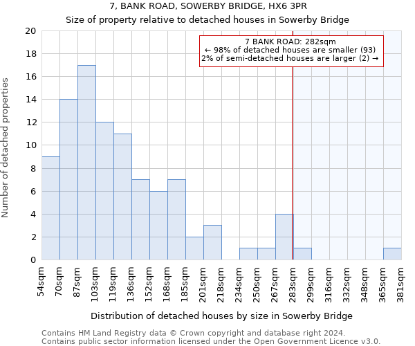 7, BANK ROAD, SOWERBY BRIDGE, HX6 3PR: Size of property relative to detached houses in Sowerby Bridge