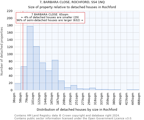 7, BARBARA CLOSE, ROCHFORD, SS4 1NQ: Size of property relative to detached houses in Rochford
