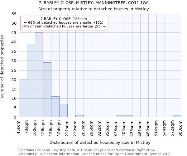 7, BARLEY CLOSE, MISTLEY, MANNINGTREE, CO11 1GA: Size of property relative to detached houses in Mistley