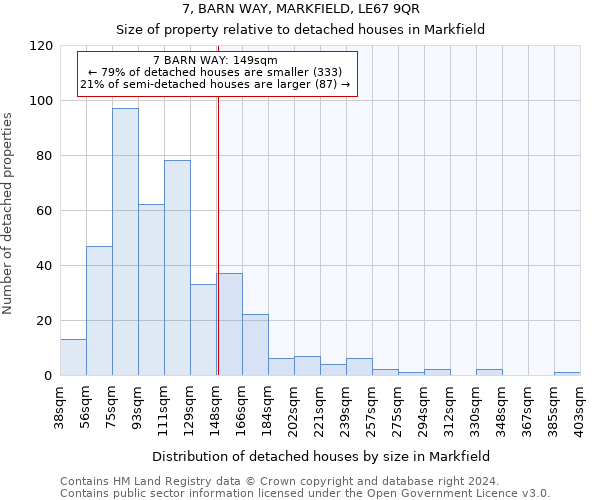 7, BARN WAY, MARKFIELD, LE67 9QR: Size of property relative to detached houses in Markfield