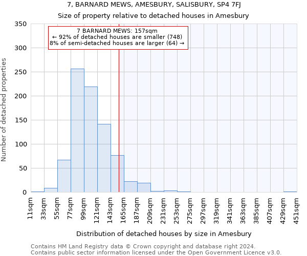 7, BARNARD MEWS, AMESBURY, SALISBURY, SP4 7FJ: Size of property relative to detached houses in Amesbury