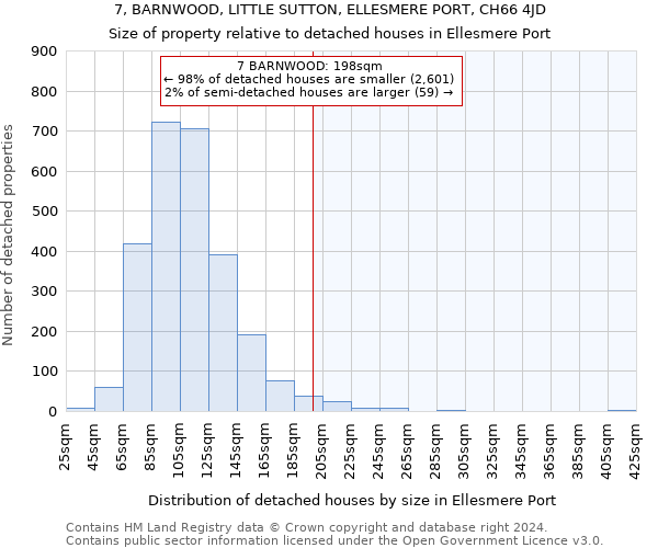 7, BARNWOOD, LITTLE SUTTON, ELLESMERE PORT, CH66 4JD: Size of property relative to detached houses in Ellesmere Port