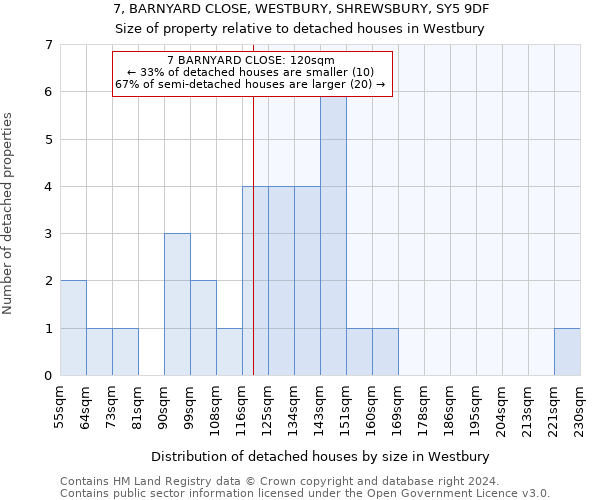7, BARNYARD CLOSE, WESTBURY, SHREWSBURY, SY5 9DF: Size of property relative to detached houses in Westbury