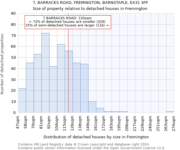 7, BARRACKS ROAD, FREMINGTON, BARNSTAPLE, EX31 3FP: Size of property relative to detached houses in Fremington