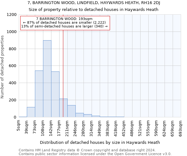 7, BARRINGTON WOOD, LINDFIELD, HAYWARDS HEATH, RH16 2DJ: Size of property relative to detached houses in Haywards Heath