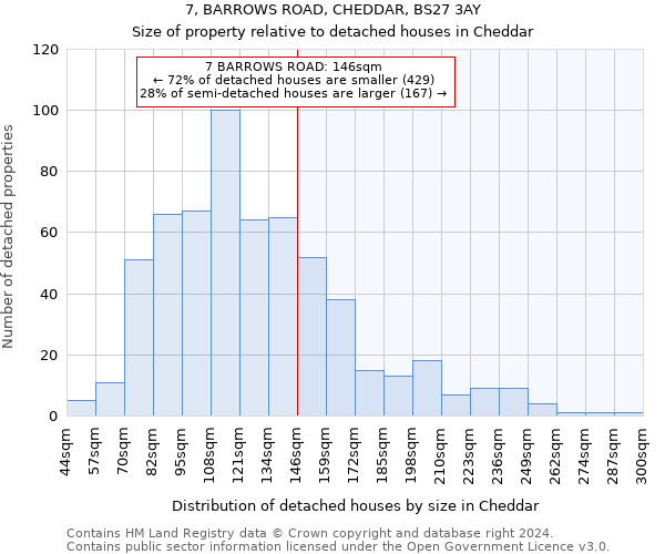 7, BARROWS ROAD, CHEDDAR, BS27 3AY: Size of property relative to detached houses in Cheddar