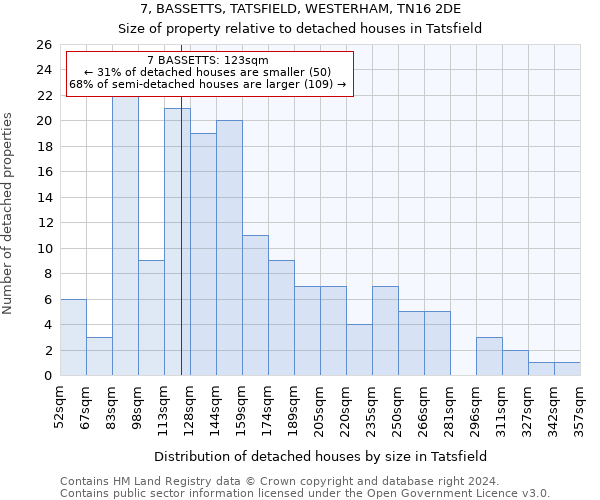 7, BASSETTS, TATSFIELD, WESTERHAM, TN16 2DE: Size of property relative to detached houses in Tatsfield