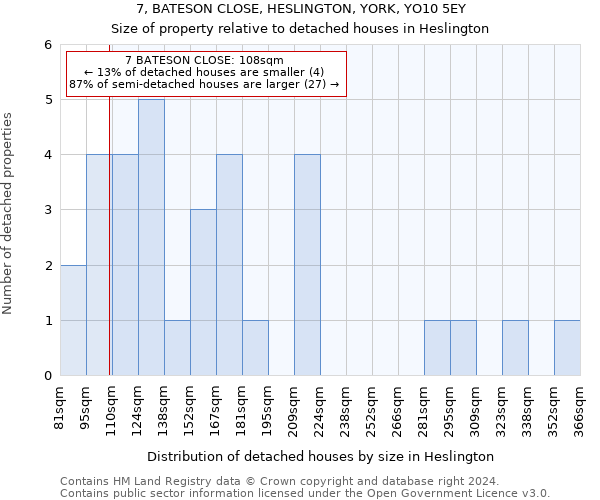 7, BATESON CLOSE, HESLINGTON, YORK, YO10 5EY: Size of property relative to detached houses in Heslington