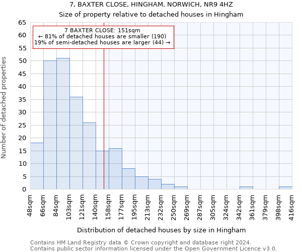 7, BAXTER CLOSE, HINGHAM, NORWICH, NR9 4HZ: Size of property relative to detached houses in Hingham