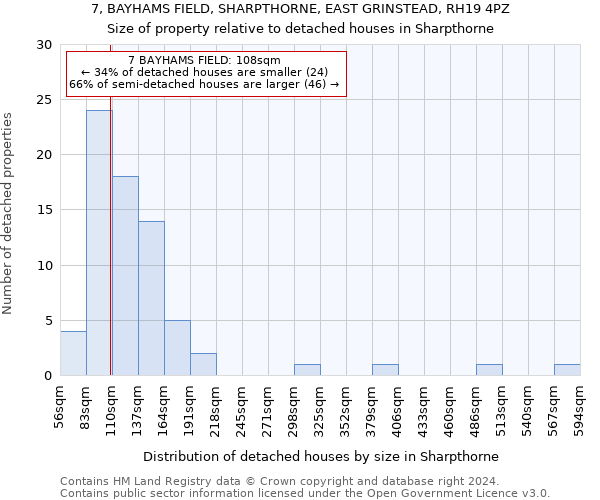 7, BAYHAMS FIELD, SHARPTHORNE, EAST GRINSTEAD, RH19 4PZ: Size of property relative to detached houses in Sharpthorne