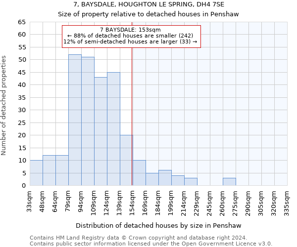7, BAYSDALE, HOUGHTON LE SPRING, DH4 7SE: Size of property relative to detached houses in Penshaw