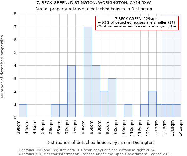 7, BECK GREEN, DISTINGTON, WORKINGTON, CA14 5XW: Size of property relative to detached houses in Distington