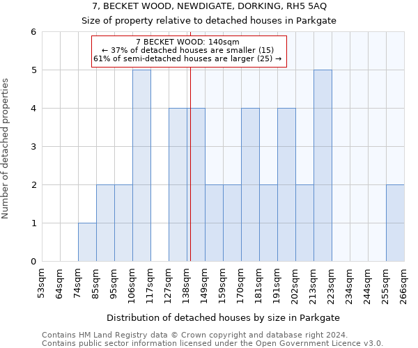 7, BECKET WOOD, NEWDIGATE, DORKING, RH5 5AQ: Size of property relative to detached houses in Parkgate