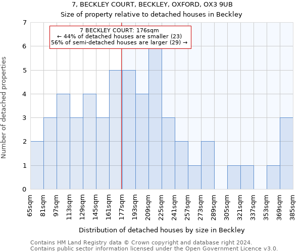 7, BECKLEY COURT, BECKLEY, OXFORD, OX3 9UB: Size of property relative to detached houses in Beckley