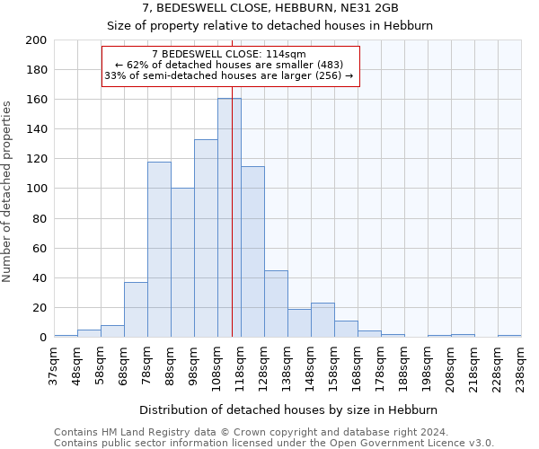 7, BEDESWELL CLOSE, HEBBURN, NE31 2GB: Size of property relative to detached houses in Hebburn