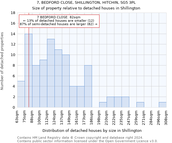 7, BEDFORD CLOSE, SHILLINGTON, HITCHIN, SG5 3PL: Size of property relative to detached houses in Shillington