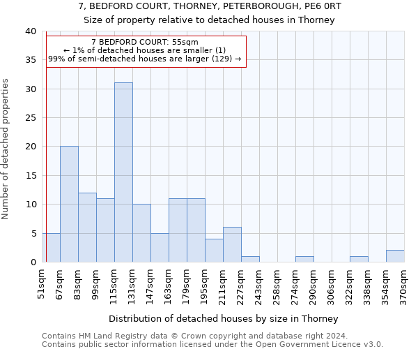 7, BEDFORD COURT, THORNEY, PETERBOROUGH, PE6 0RT: Size of property relative to detached houses in Thorney
