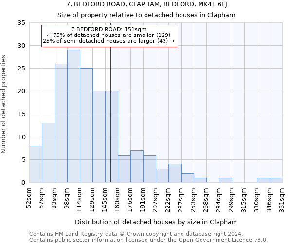 7, BEDFORD ROAD, CLAPHAM, BEDFORD, MK41 6EJ: Size of property relative to detached houses in Clapham