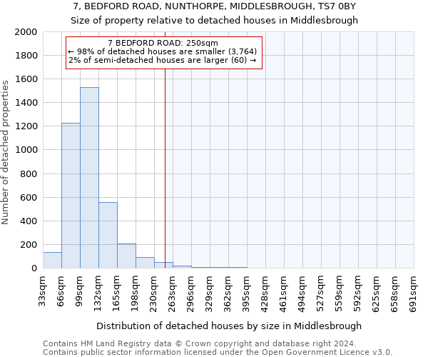 7, BEDFORD ROAD, NUNTHORPE, MIDDLESBROUGH, TS7 0BY: Size of property relative to detached houses in Middlesbrough