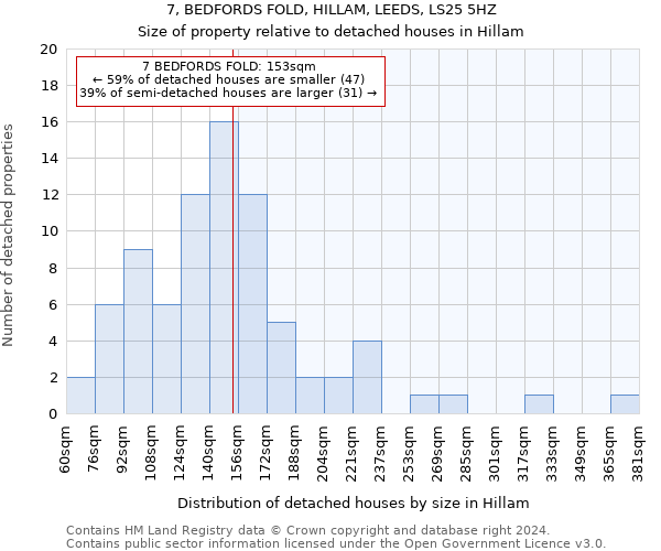7, BEDFORDS FOLD, HILLAM, LEEDS, LS25 5HZ: Size of property relative to detached houses in Hillam