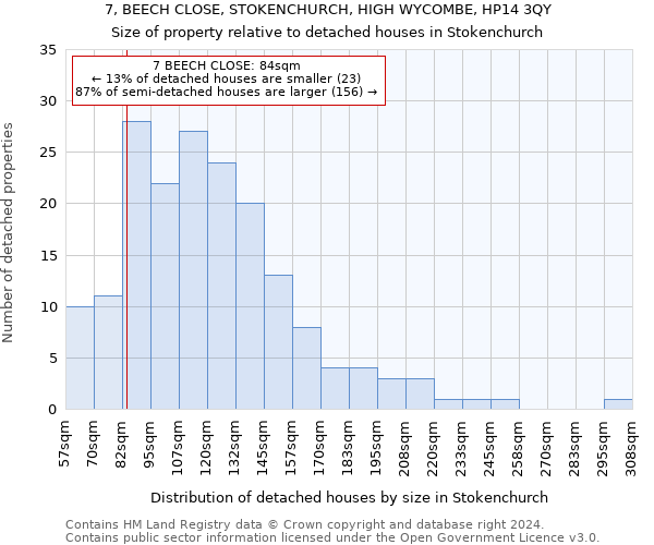 7, BEECH CLOSE, STOKENCHURCH, HIGH WYCOMBE, HP14 3QY: Size of property relative to detached houses in Stokenchurch