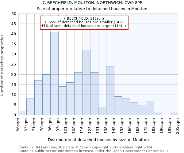 7, BEECHFIELD, MOULTON, NORTHWICH, CW9 8PF: Size of property relative to detached houses in Moulton