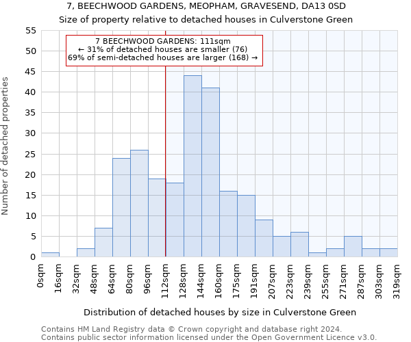 7, BEECHWOOD GARDENS, MEOPHAM, GRAVESEND, DA13 0SD: Size of property relative to detached houses in Culverstone Green
