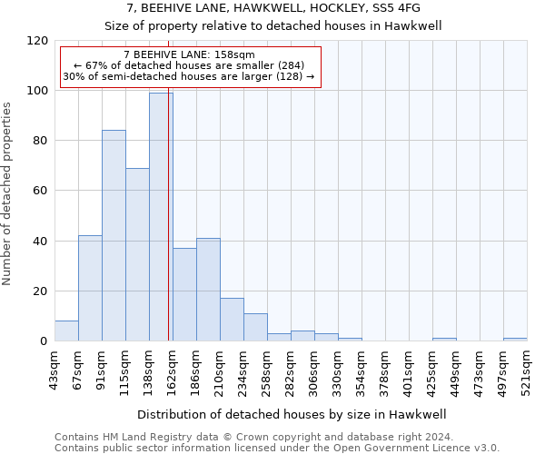 7, BEEHIVE LANE, HAWKWELL, HOCKLEY, SS5 4FG: Size of property relative to detached houses in Hawkwell