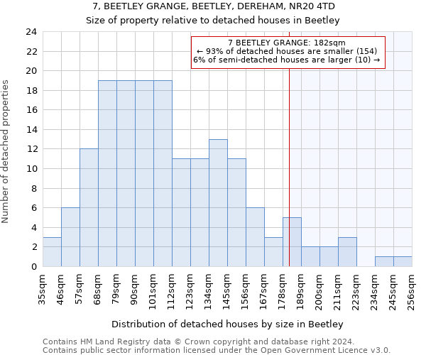 7, BEETLEY GRANGE, BEETLEY, DEREHAM, NR20 4TD: Size of property relative to detached houses in Beetley