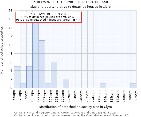 7, BEGWYNS BLUFF, CLYRO, HEREFORD, HR3 5SR: Size of property relative to detached houses in Clyro