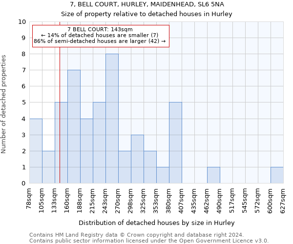 7, BELL COURT, HURLEY, MAIDENHEAD, SL6 5NA: Size of property relative to detached houses in Hurley