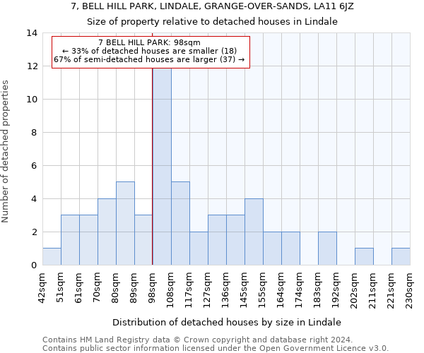 7, BELL HILL PARK, LINDALE, GRANGE-OVER-SANDS, LA11 6JZ: Size of property relative to detached houses in Lindale
