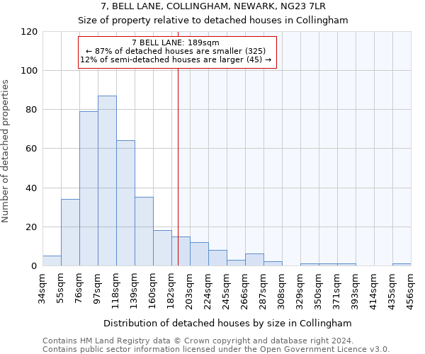 7, BELL LANE, COLLINGHAM, NEWARK, NG23 7LR: Size of property relative to detached houses in Collingham