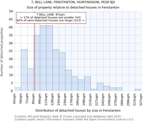 7, BELL LANE, FENSTANTON, HUNTINGDON, PE28 9JX: Size of property relative to detached houses in Fenstanton