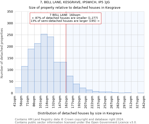 7, BELL LANE, KESGRAVE, IPSWICH, IP5 1JG: Size of property relative to detached houses in Kesgrave