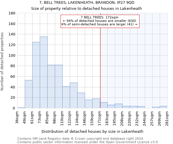 7, BELL TREES, LAKENHEATH, BRANDON, IP27 9QD: Size of property relative to detached houses in Lakenheath