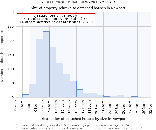 7, BELLECROFT DRIVE, NEWPORT, PO30 2JD: Size of property relative to detached houses in Newport