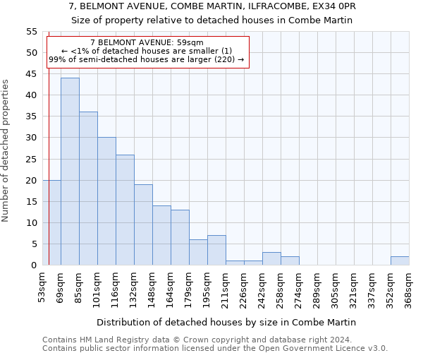 7, BELMONT AVENUE, COMBE MARTIN, ILFRACOMBE, EX34 0PR: Size of property relative to detached houses in Combe Martin