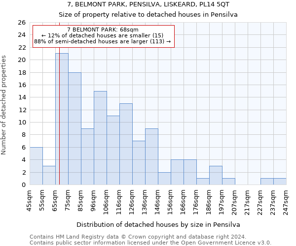 7, BELMONT PARK, PENSILVA, LISKEARD, PL14 5QT: Size of property relative to detached houses in Pensilva