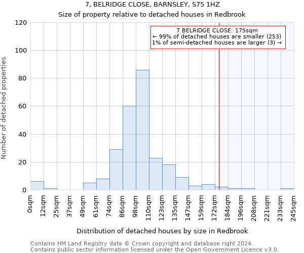 7, BELRIDGE CLOSE, BARNSLEY, S75 1HZ: Size of property relative to detached houses in Redbrook