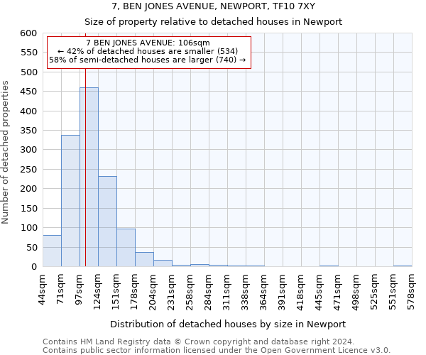 7, BEN JONES AVENUE, NEWPORT, TF10 7XY: Size of property relative to detached houses in Newport