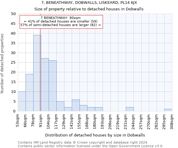 7, BENEATHWAY, DOBWALLS, LISKEARD, PL14 6JX: Size of property relative to detached houses in Dobwalls