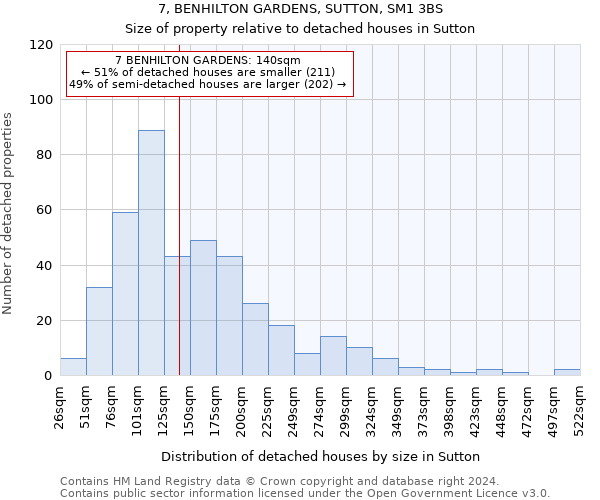 7, BENHILTON GARDENS, SUTTON, SM1 3BS: Size of property relative to detached houses in Sutton
