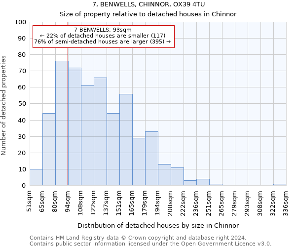 7, BENWELLS, CHINNOR, OX39 4TU: Size of property relative to detached houses in Chinnor