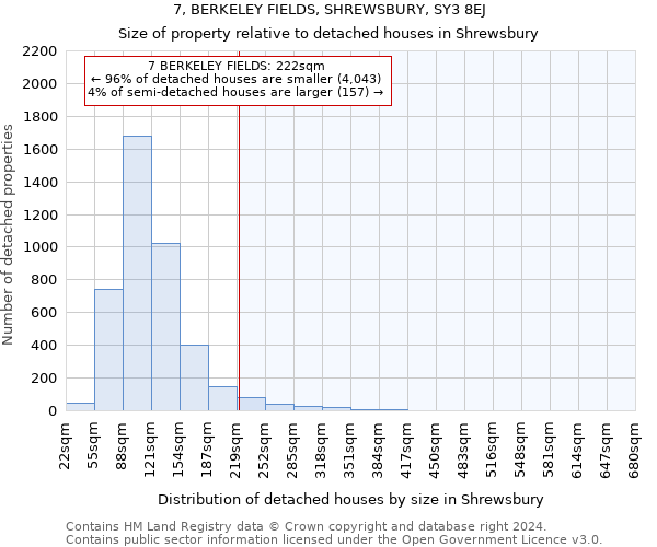 7, BERKELEY FIELDS, SHREWSBURY, SY3 8EJ: Size of property relative to detached houses in Shrewsbury