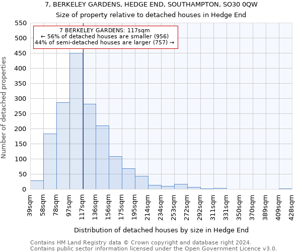 7, BERKELEY GARDENS, HEDGE END, SOUTHAMPTON, SO30 0QW: Size of property relative to detached houses in Hedge End