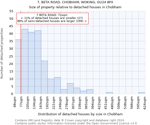 7, BETA ROAD, CHOBHAM, WOKING, GU24 8PX: Size of property relative to detached houses in Chobham